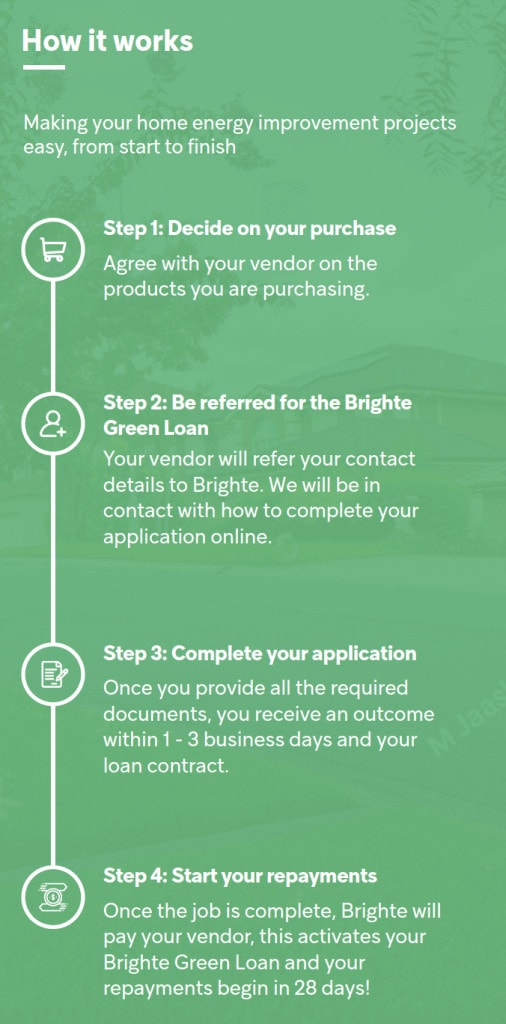 How it works Making your home energy improvement projects easy, from start to finish Step1: Decide on your purchase Agree with your vendor on products you are purchasing Step 2: Be referred for the Brighte Green Loan Your vendor will refer your contact details to Brighte. We will be in contact with how to complete your application online. Step 3: Complete your application Once you provide all the required documents, you receive an outcome wuthin 1-3 business days and your loan contact. Step 4: Start your repayments Once the job is complate, Brighte will pay your vendor, this activates your Brighte Green Loan and your repayments begin in 28 days!
